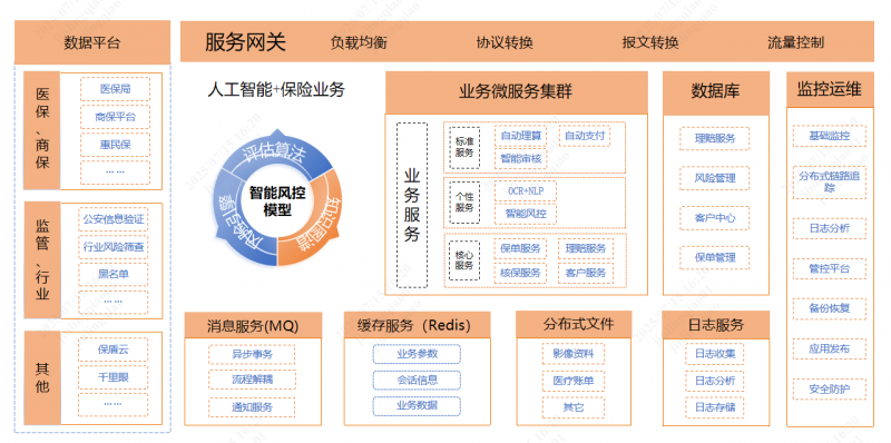 1753684184132822Xmp5.png “雙平臺一通道”智能風(fēng)控模型應(yīng)用技術(shù)架構(gòu).png